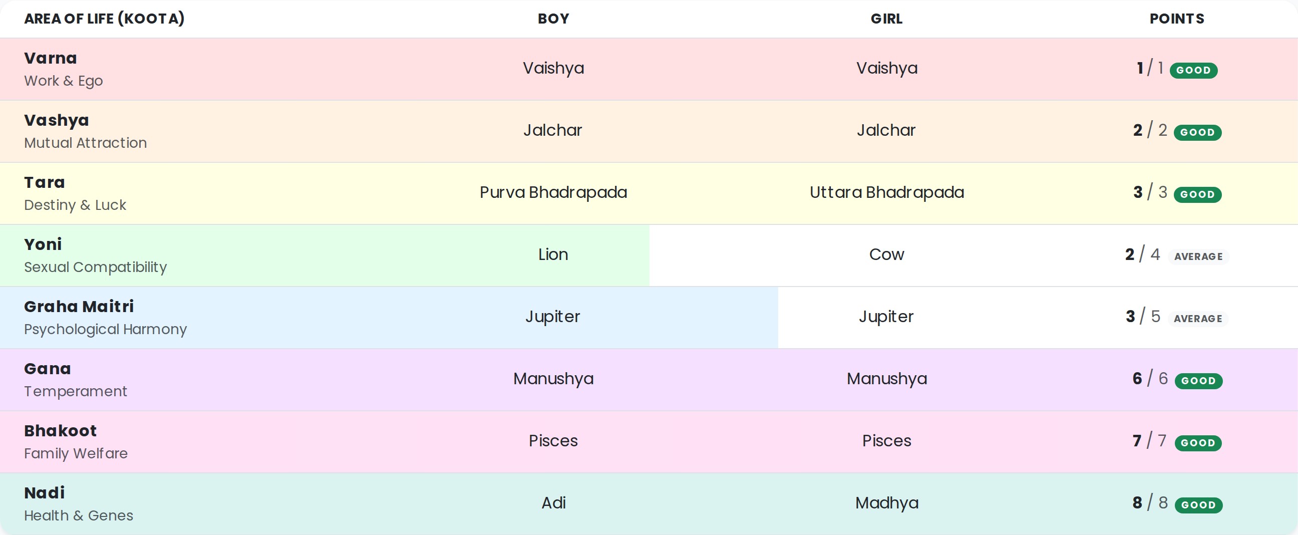 36 Points of Connection